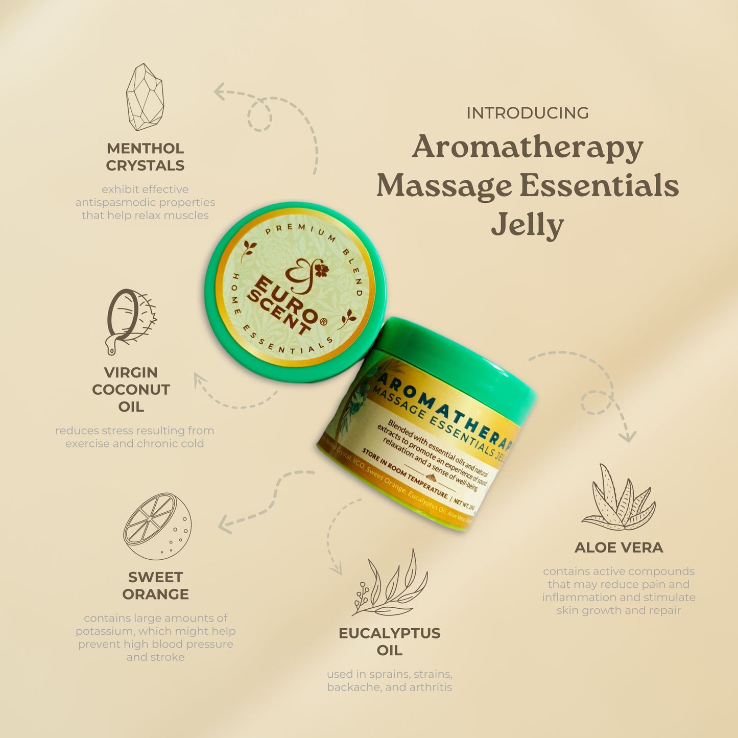 Euroscent® Aromatherapy Massage Essentials Jelly Bundle (Set of 2)
