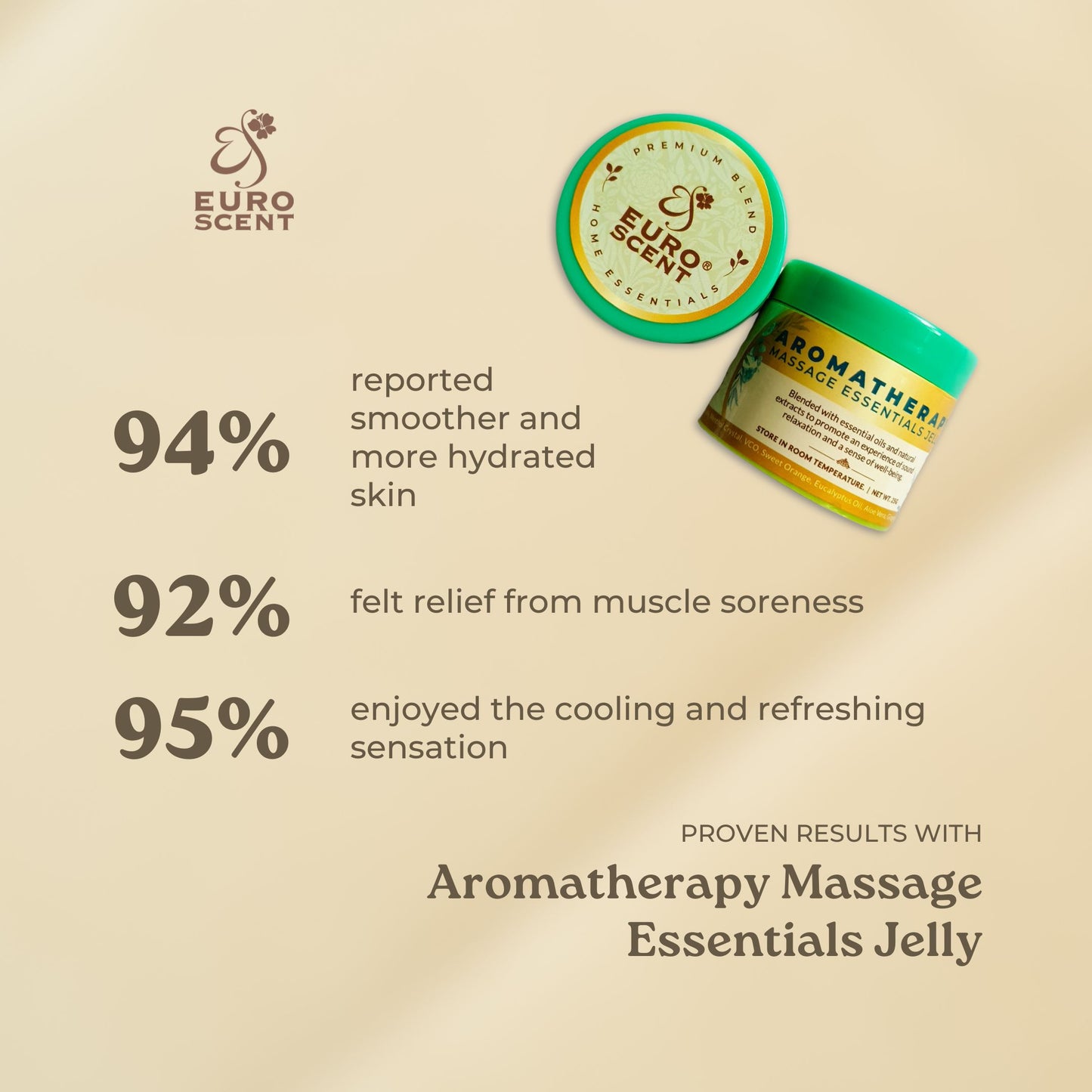Euroscent® Aromatherapy Massage Essentials Jelly Bundle (Set of 2)
