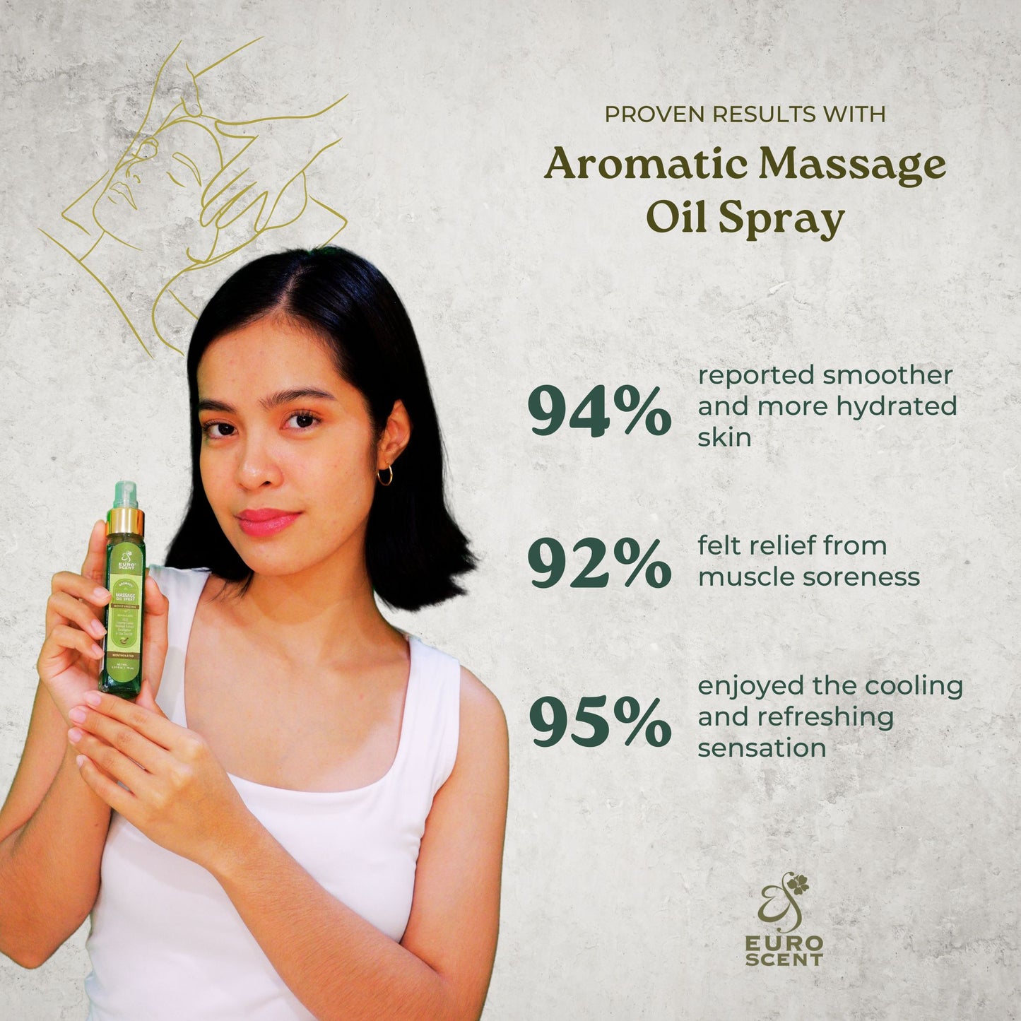 Business Trial Kit : Set B - Aromatic Massage Oil + Aeron EDP For Men + Florida Spell EDT For Women