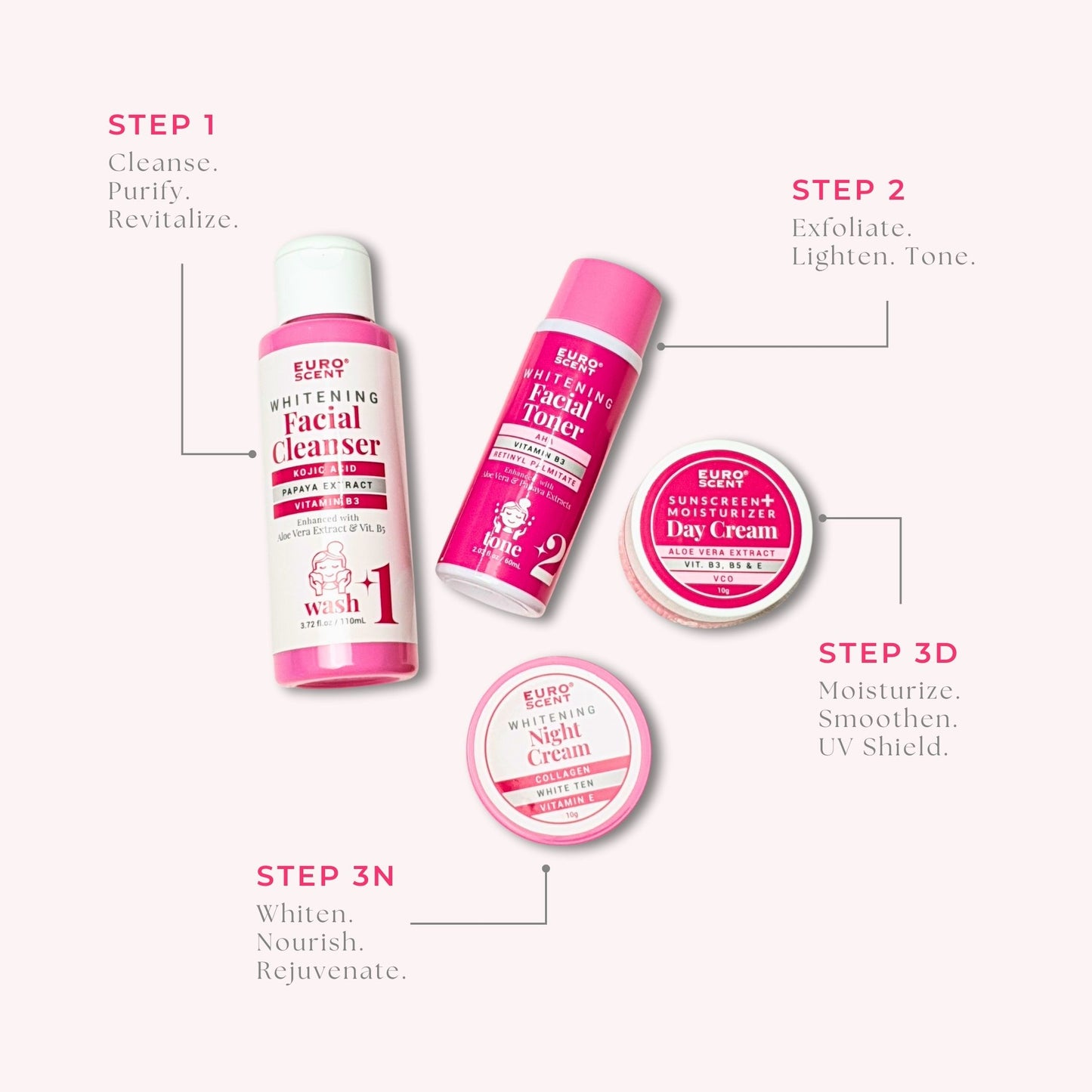 Euroscent® Euroscent Whitening Facial Care Set
