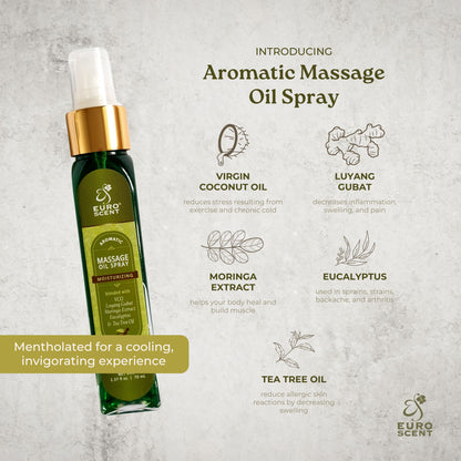 Business Trial Kit : Set B - Aromatic Massage Oil + Aeron EDP For Men + Florida Spell EDT For Women