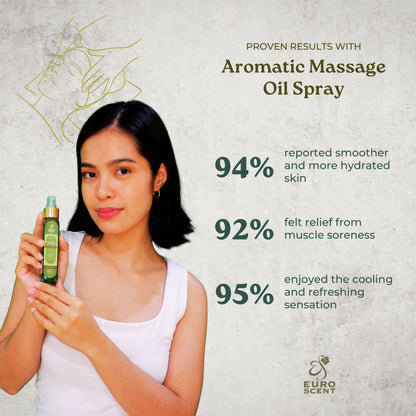 Business Trial Kit : Set B - Aromatic Massage Oil + Aeron EDP For Men + Florida Spell EDT For Women