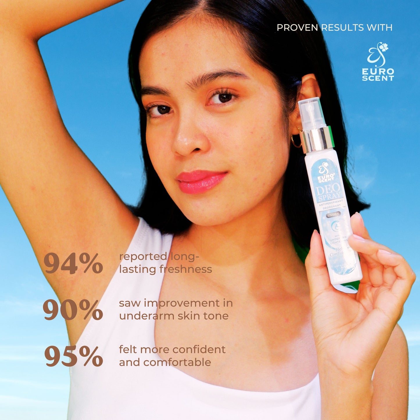 Euroscent® DEO SPRAY Unisex Body Care Deodorant